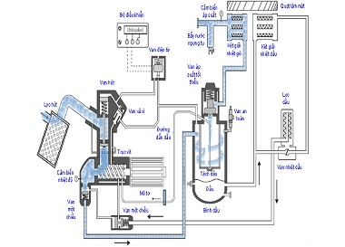 GIỚI THIỆU NGUYÊN LÝ HOẠT ĐỘNG CỦA MÁY NÉN KHÍ TRỤC VÍT