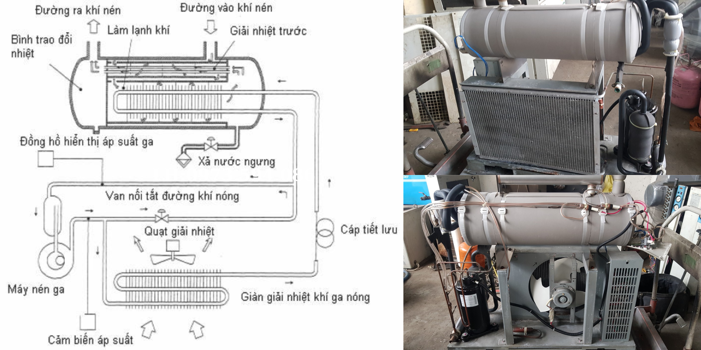 sửa chữa máy sấy khí