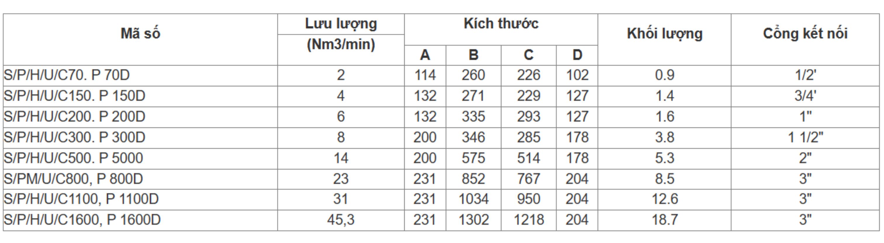CÔNG TY TNHH THIẾT BỊ CÔNG NGHIỆP LH